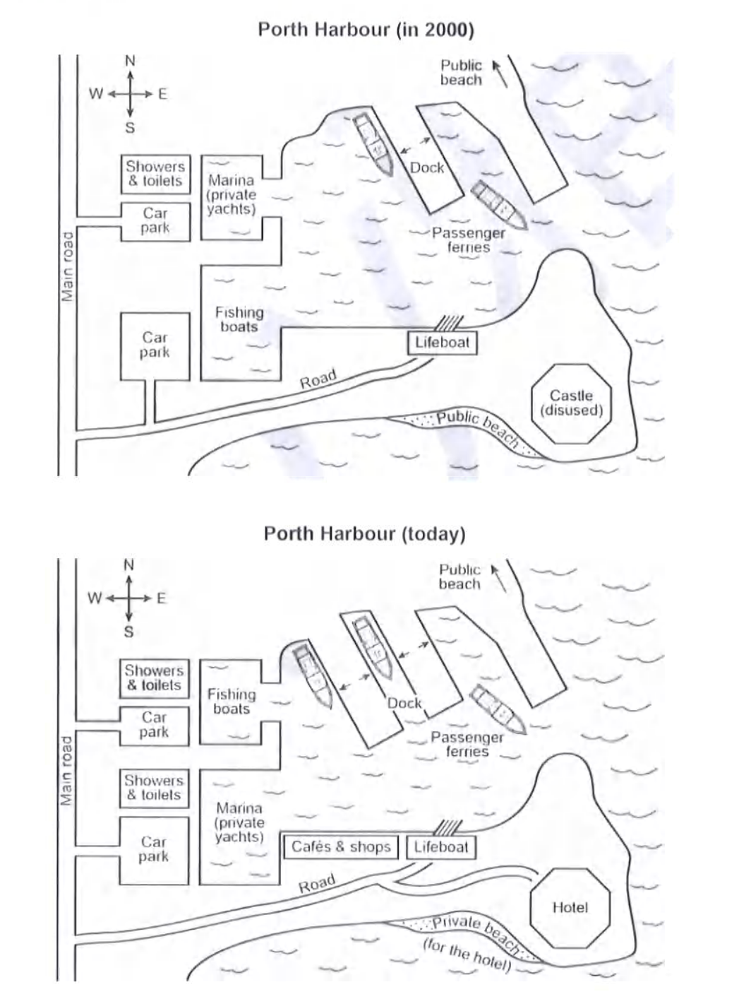 Two maps of Porth Harbour, in 2000 and today. Over the period, the disused castle on the eastern headland was converted into a hotel, and the adjacent public beach became a private beach for the hotel. The positions of the marina and the fishing boats were swapped, a second set of showers and toilets was added beside the western car parks, cafés and shops were built next to the lifeboat station, and the dock was extended to provide more berths.